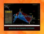 Shepherd Harmonic Pattern Indicator MT4 review