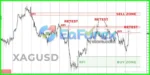 tpspro-rfi-levels-review