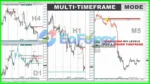 tpspro-rfi-levels-reviews
