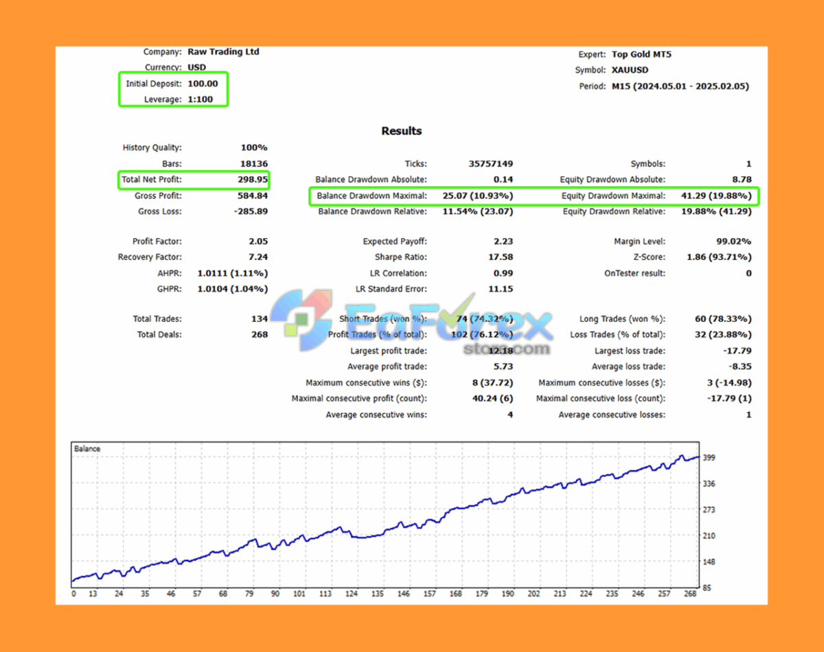 Top Gold EA MT5 Backtest