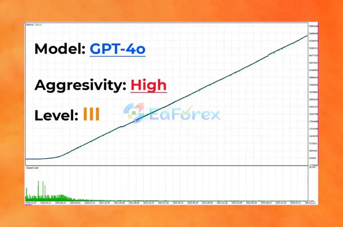 TINGA TINGA MT5 Backtest Results