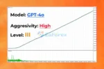 TINGA TINGA MT5 Backtest Results