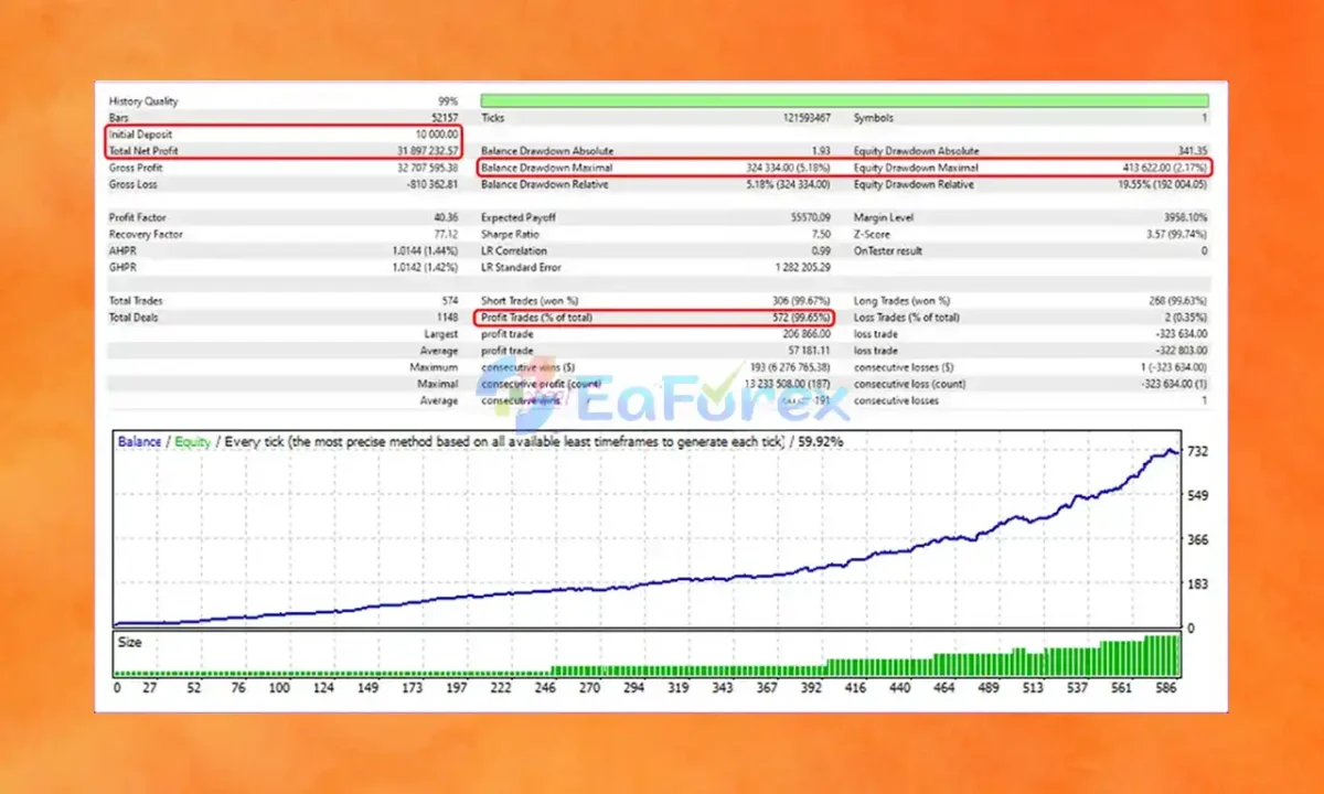 TINGA TINGA EA Backtest Results