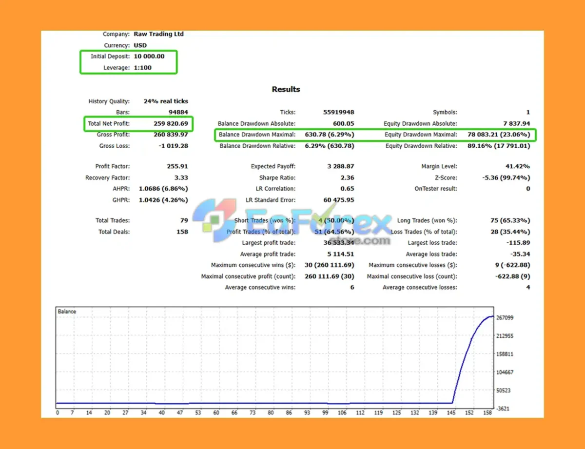 ombo Kangen EA Backtest Trading Results