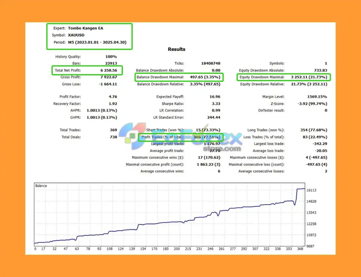 Tombo Kangen EA MT5 Backtest Trading Results