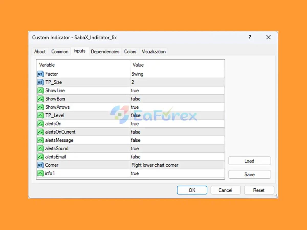 SabaX Forex Indicator MT4 setting