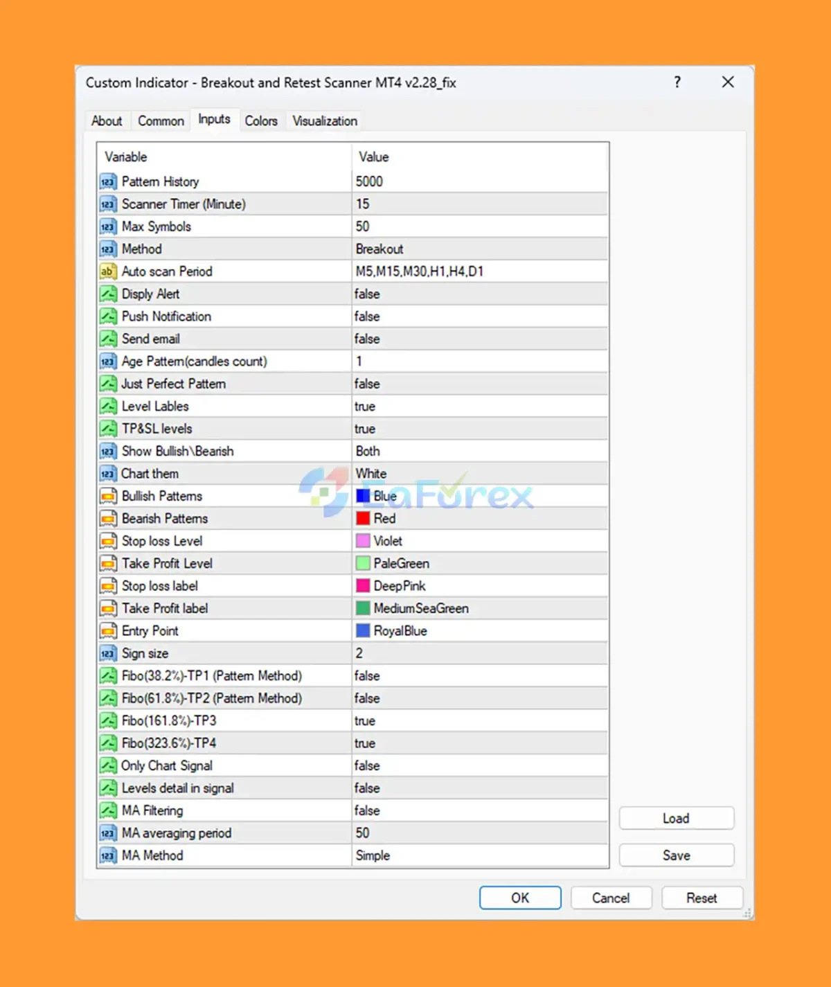 Breakout and Retest Scanner MT4 setting