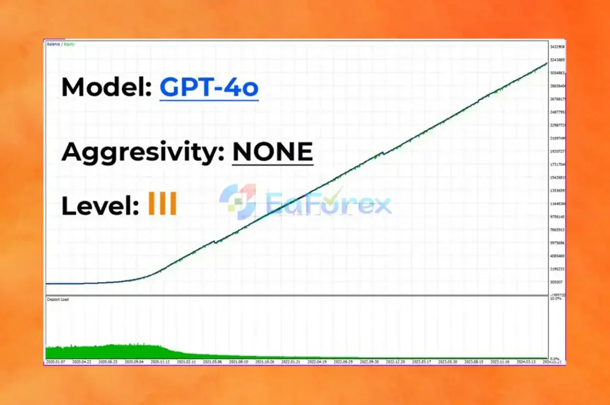 TINGA TINGA EA MT5 Backtest Results