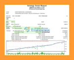 xBest EA Backtest Results
