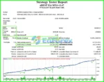 xBest EA Backtest Results