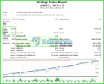 xBest EA MT4 Backtest Results