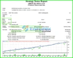 xBest EA MT4 Backtest Trading Results