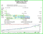 xBest EA MT4 Backtests Results