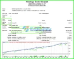 xBest EA MT4 Backtests Trading Results