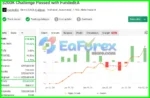 $200K Challenge Passed with FundedEA