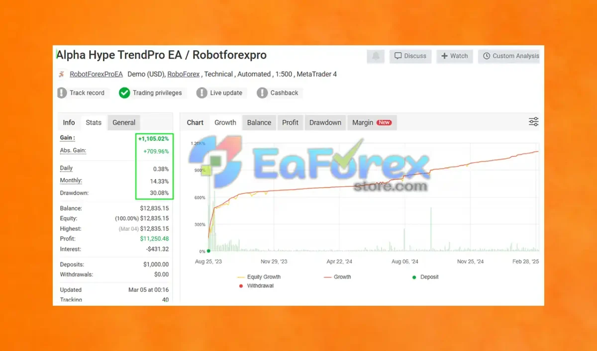 Alpha Hype TrendPro EA MT4 Myfxbook
