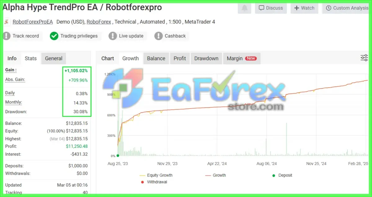 Alpha Hype TrendPro EA MT4