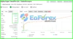 Alpha Hype TrendPro EA MT4