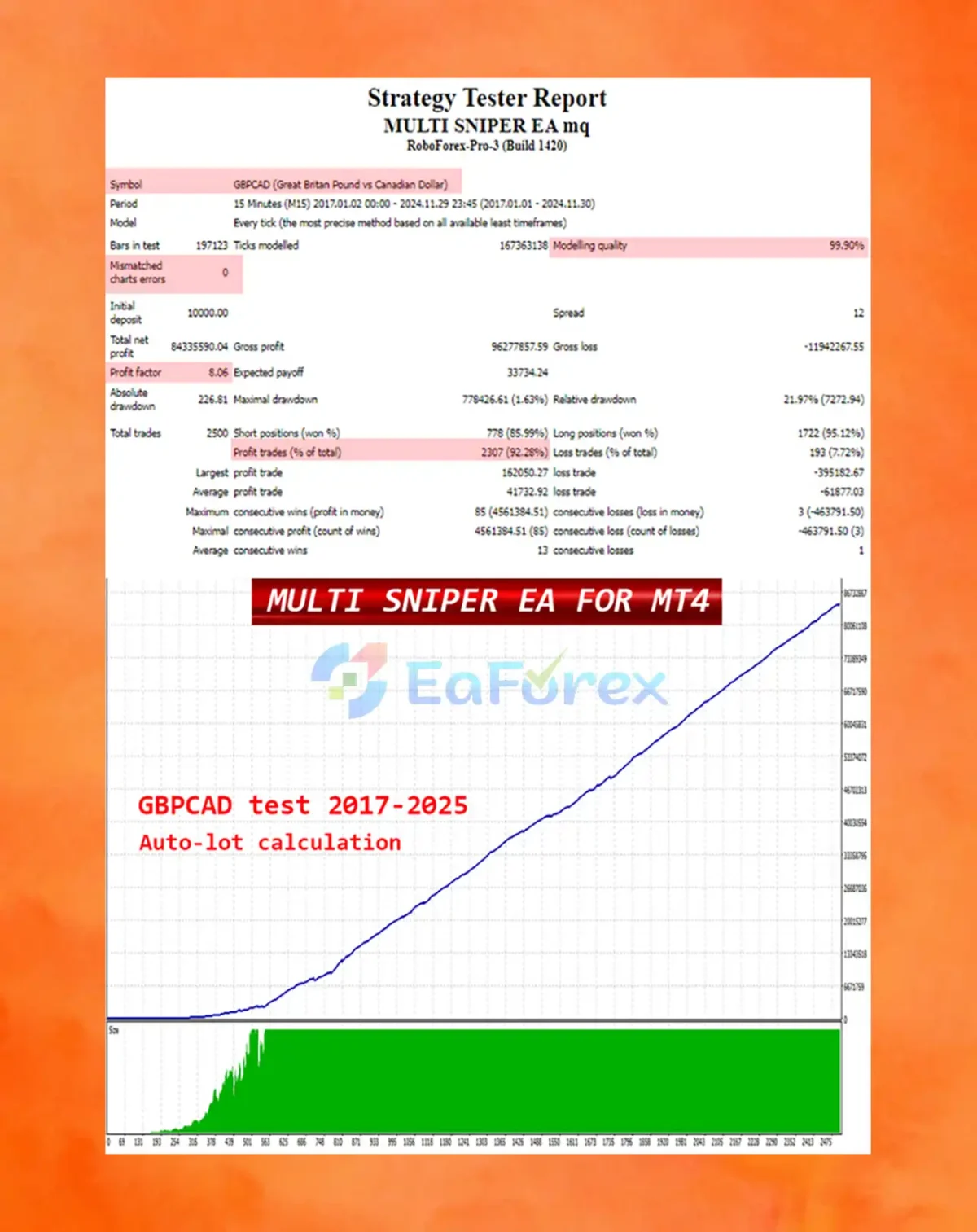 Multi Sniper mq EA MT4 Backtest Results