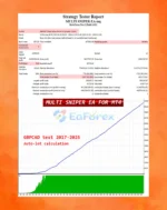 Multi Sniper mq EA MT4 Backtest Results