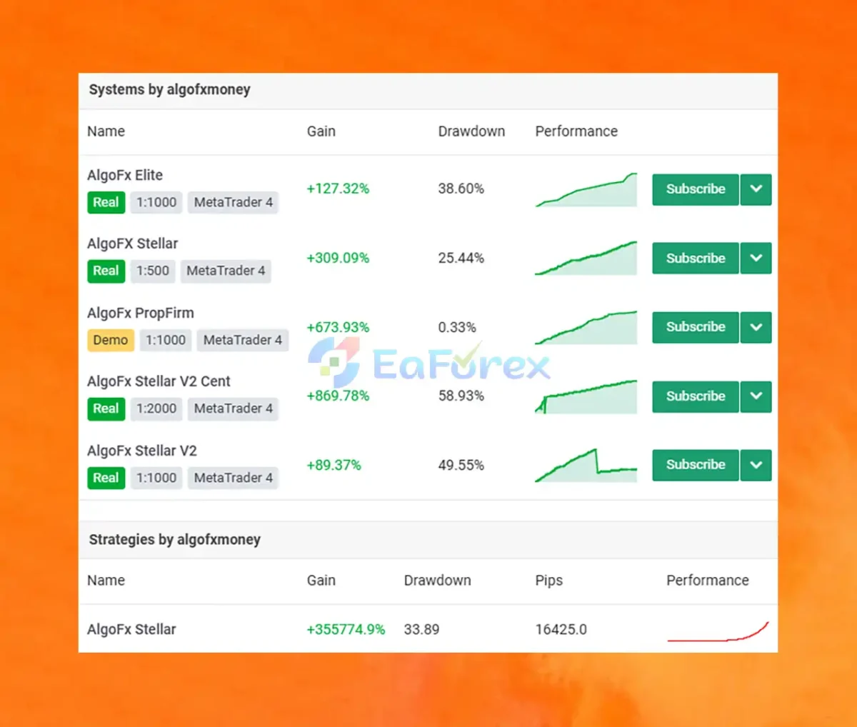 AlgoFX Stellar EA MT4 Overview