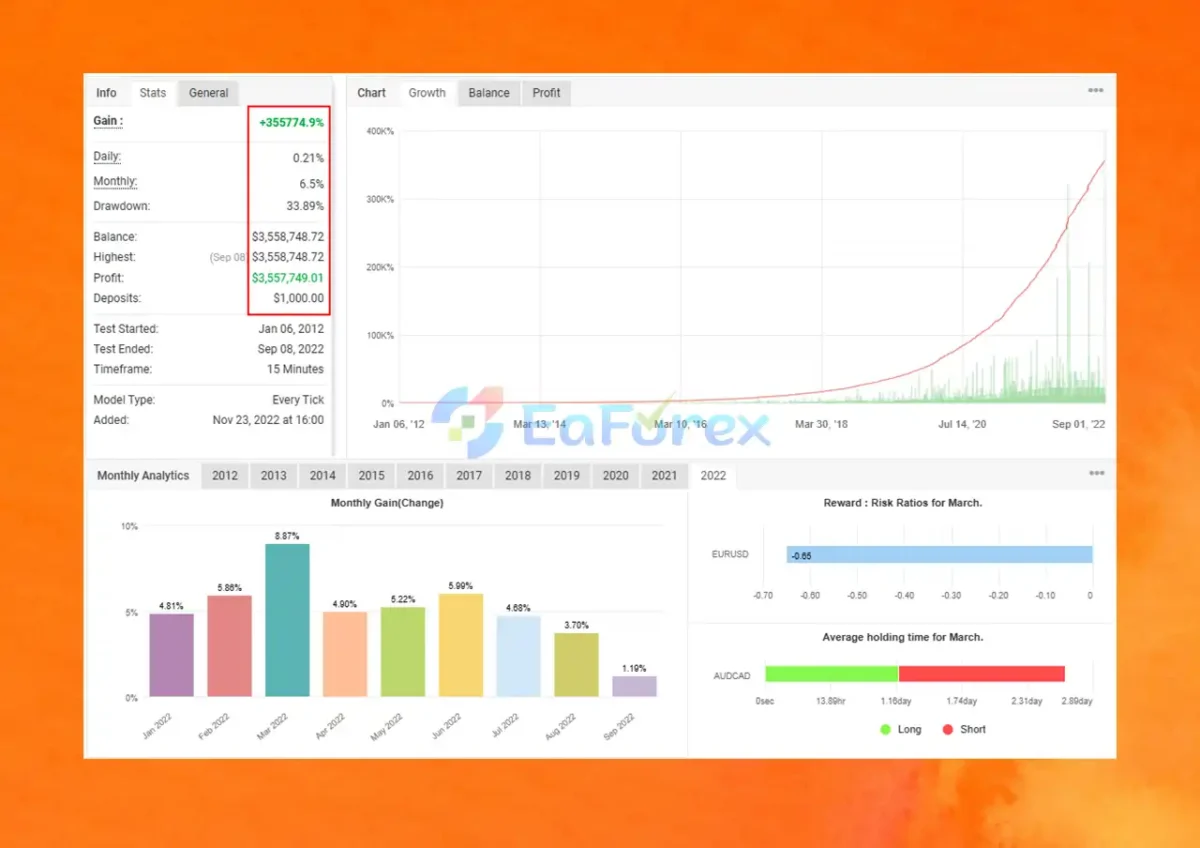 AlgoFX Stellar EA MT4 Myfxbook