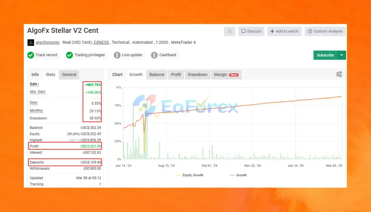 AlgoFX Stellar EA Myfxbook Results