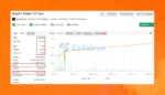 AlgoFX Stellar EA Myfxbook Results