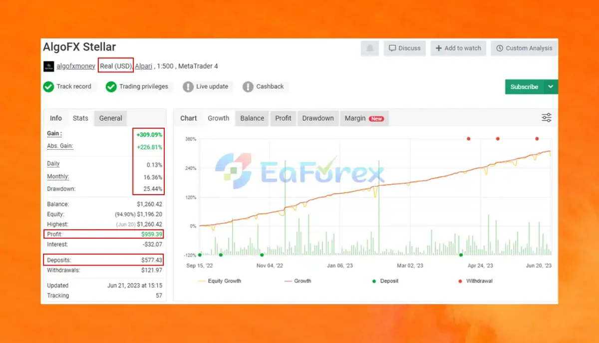 AlgoFX Stellar EA MT4 Myfxbook Results
