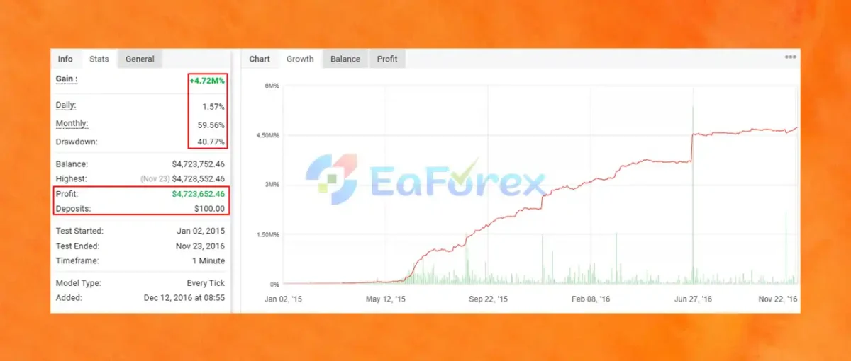 Lazarus Expert Advisor Myfxbook