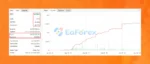 Lazarus Expert Advisor Myfxbook