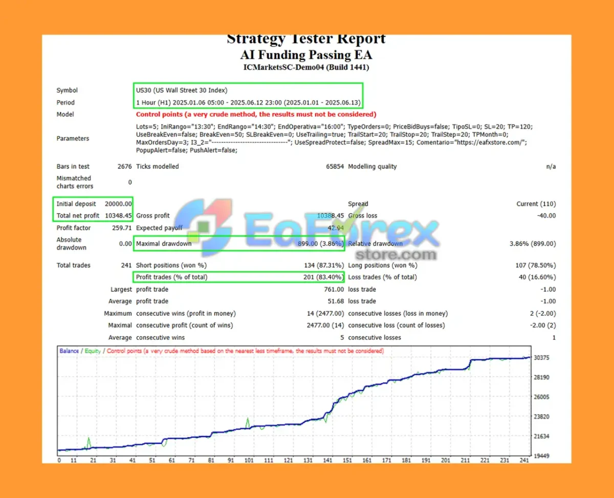 AI Funding Passing EA Backtest Results