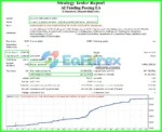 AI Funding Passing EA Backtest Results