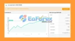 AI Funding Passing EA Live Signal FTMO