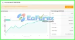 AI Funding Passing EA Live Signal FTMO
