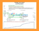 AI Funding Passing EA MT4 Backtest Results
