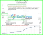 AI Funding Passing EA MT4 Backtest Results
