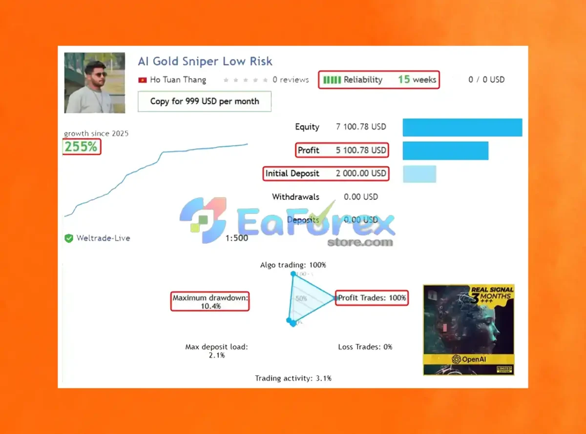 AI Gold Sniper EA MT4 Live Results