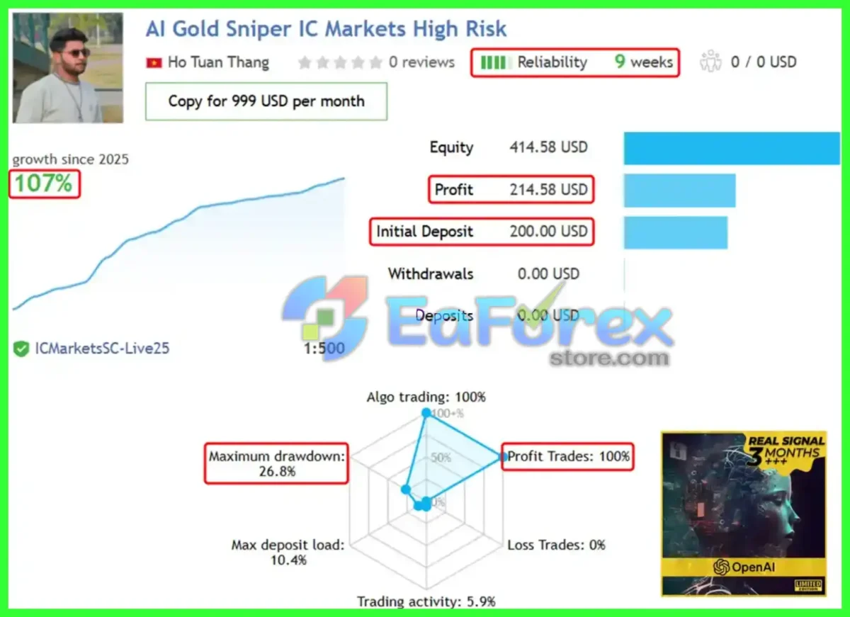 AI Gold Sniper EA MT4 Live Results