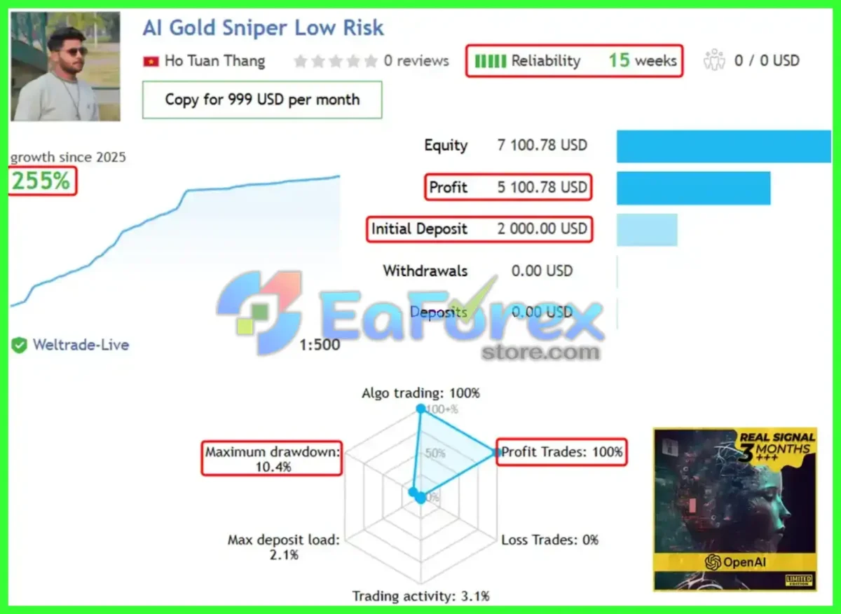 AI Gold Sniper MT4 Live Results