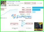 AI Gold Sniper MT4 Live Results
