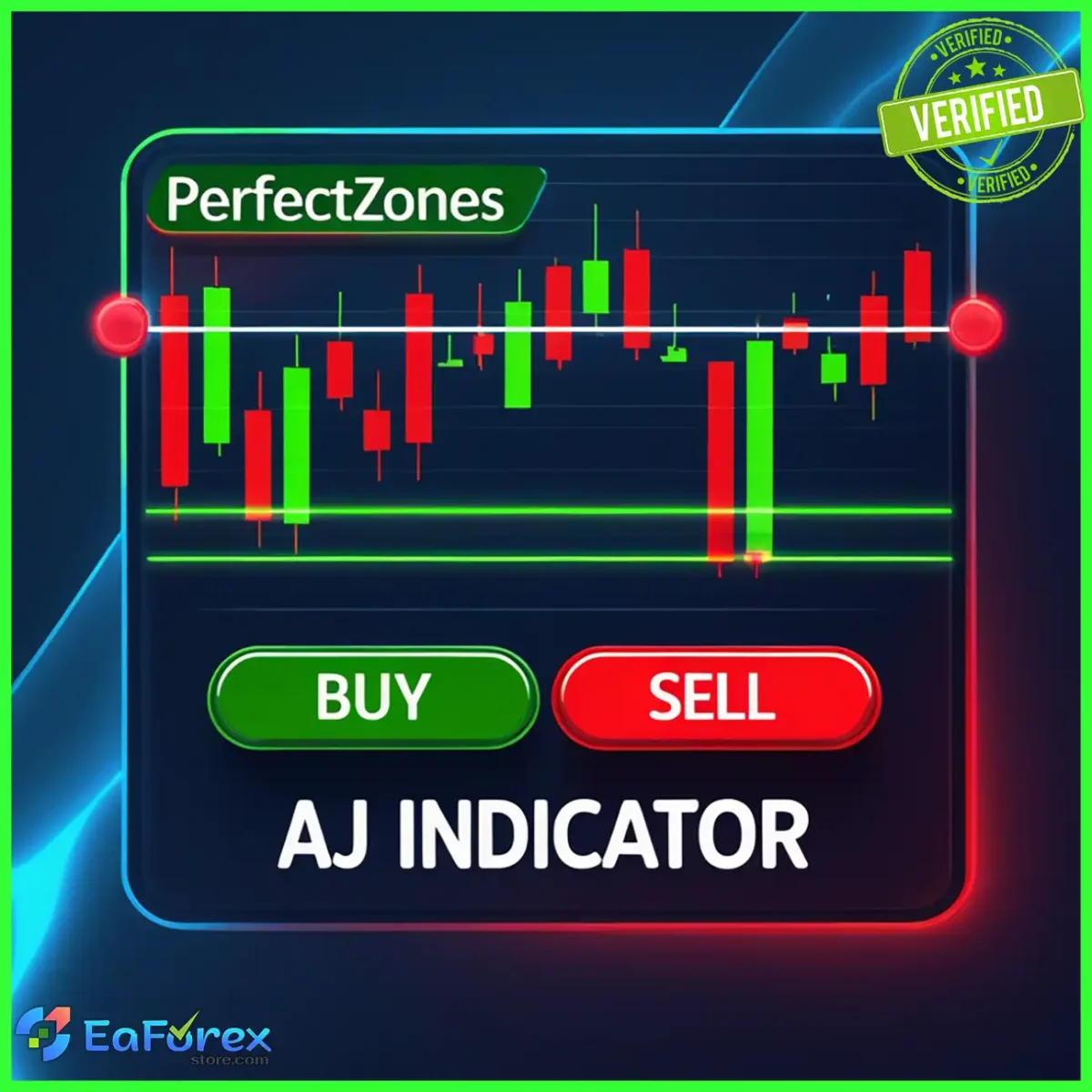 AJ Indicator