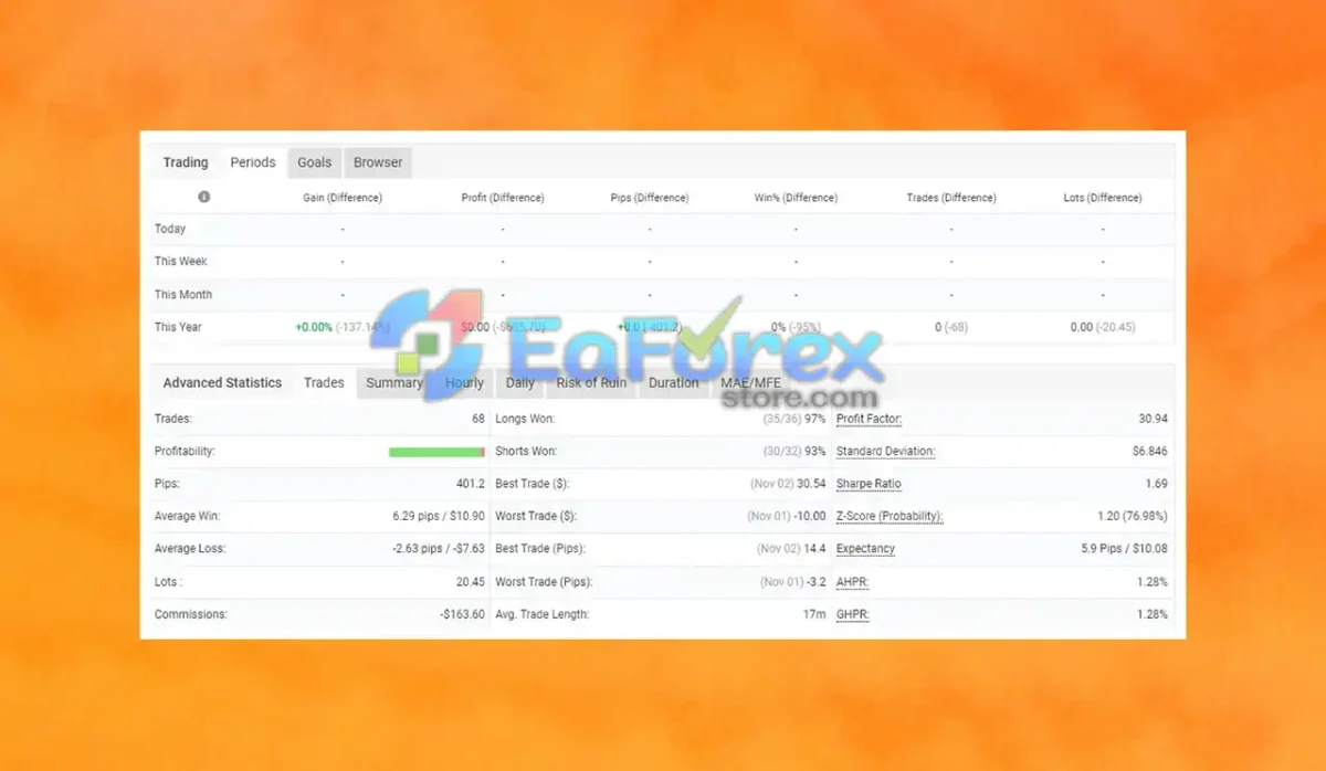 AR FOREX EA v1.64 Myfxbook