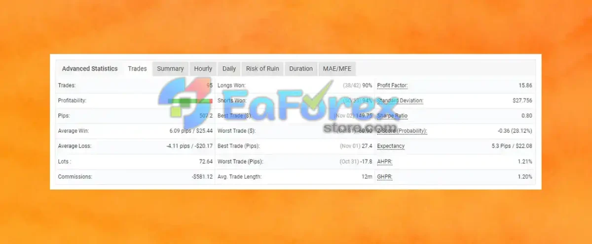 AR FOREX EA MT4 v1.64 Myfxbook