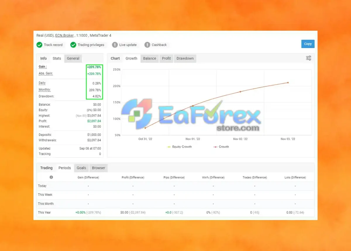 AR FOREX MT4 Myfxbook