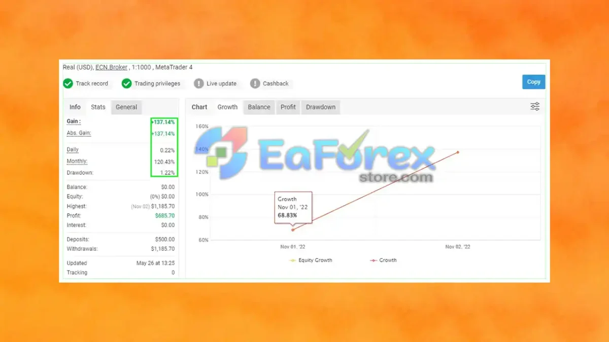 AR FOREX EA MT4 Myfxbook