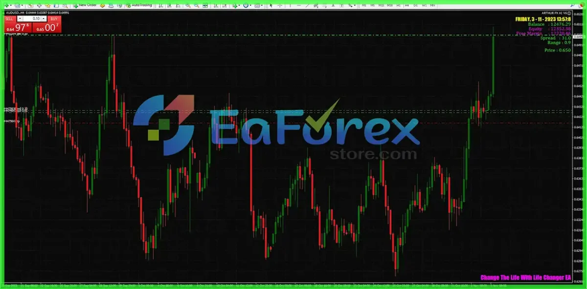 ARTHUR FX AI EA MT4 V6 + SetFiles