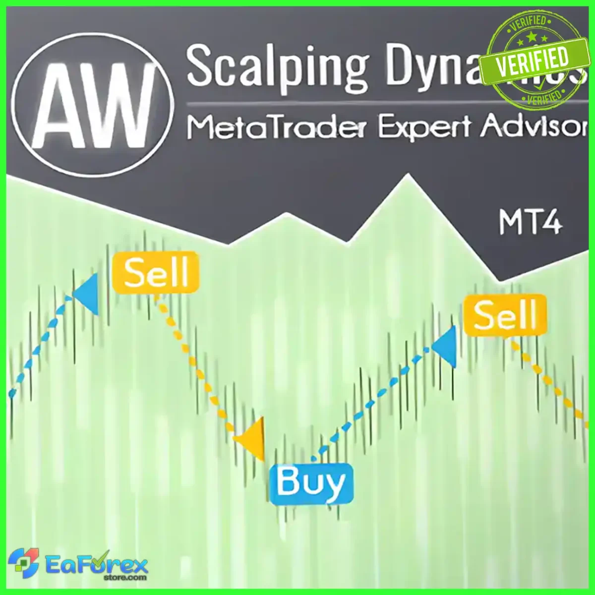 AW Scalping Dynamics EA