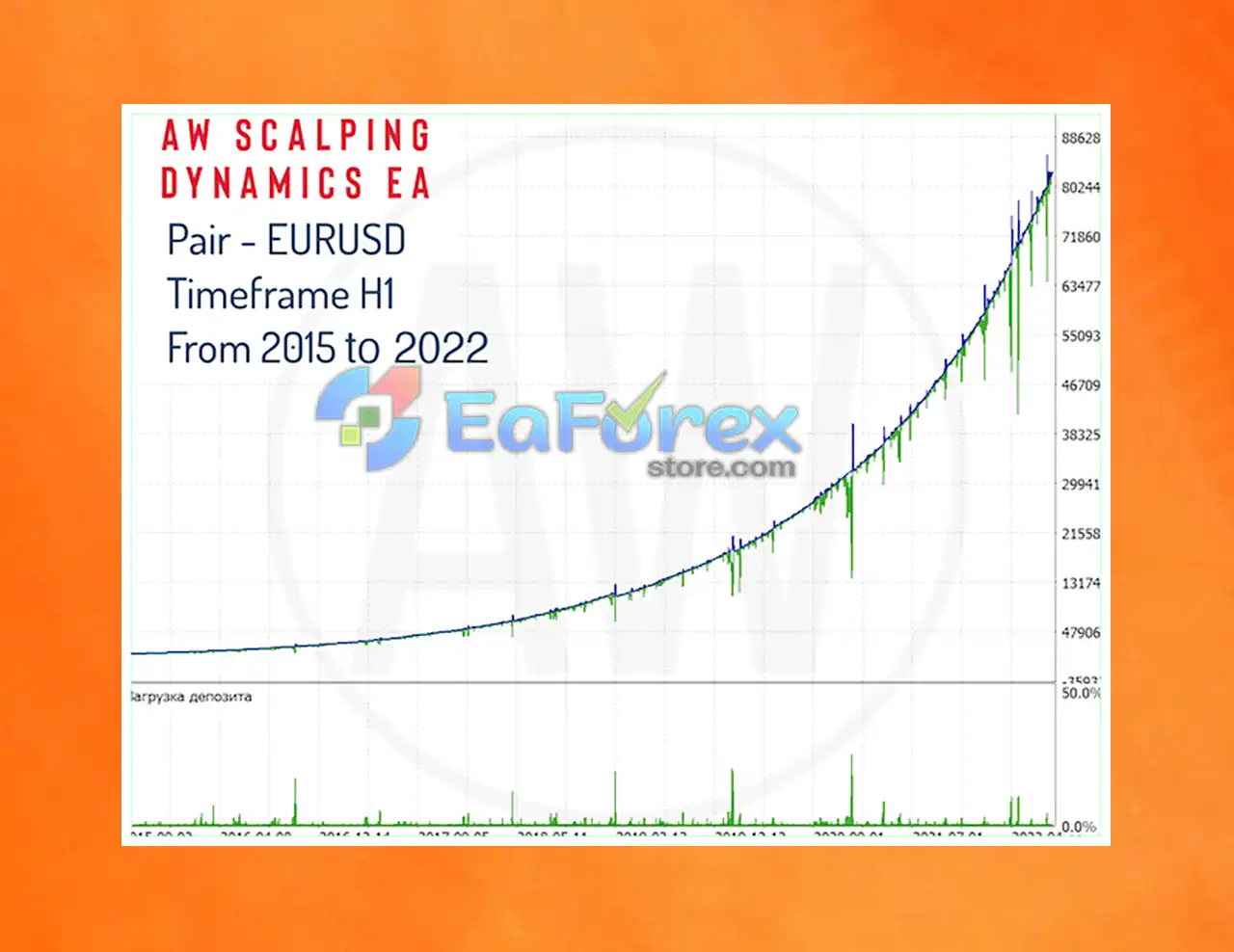 AW Scalping Dynamics EA Backtest Reuslts