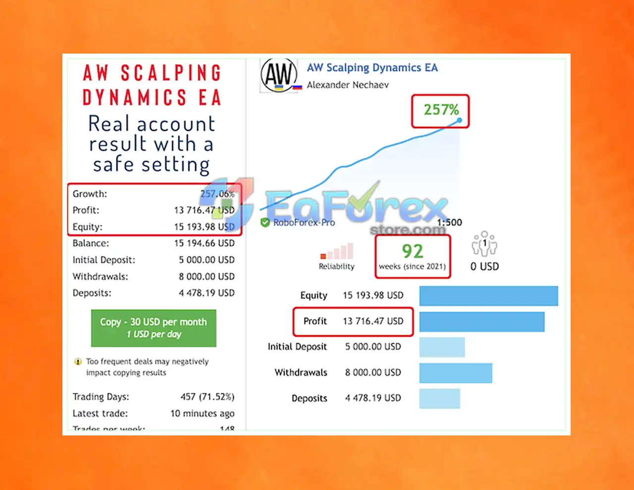 AW Scalping Dynamics EA Live Signal Results